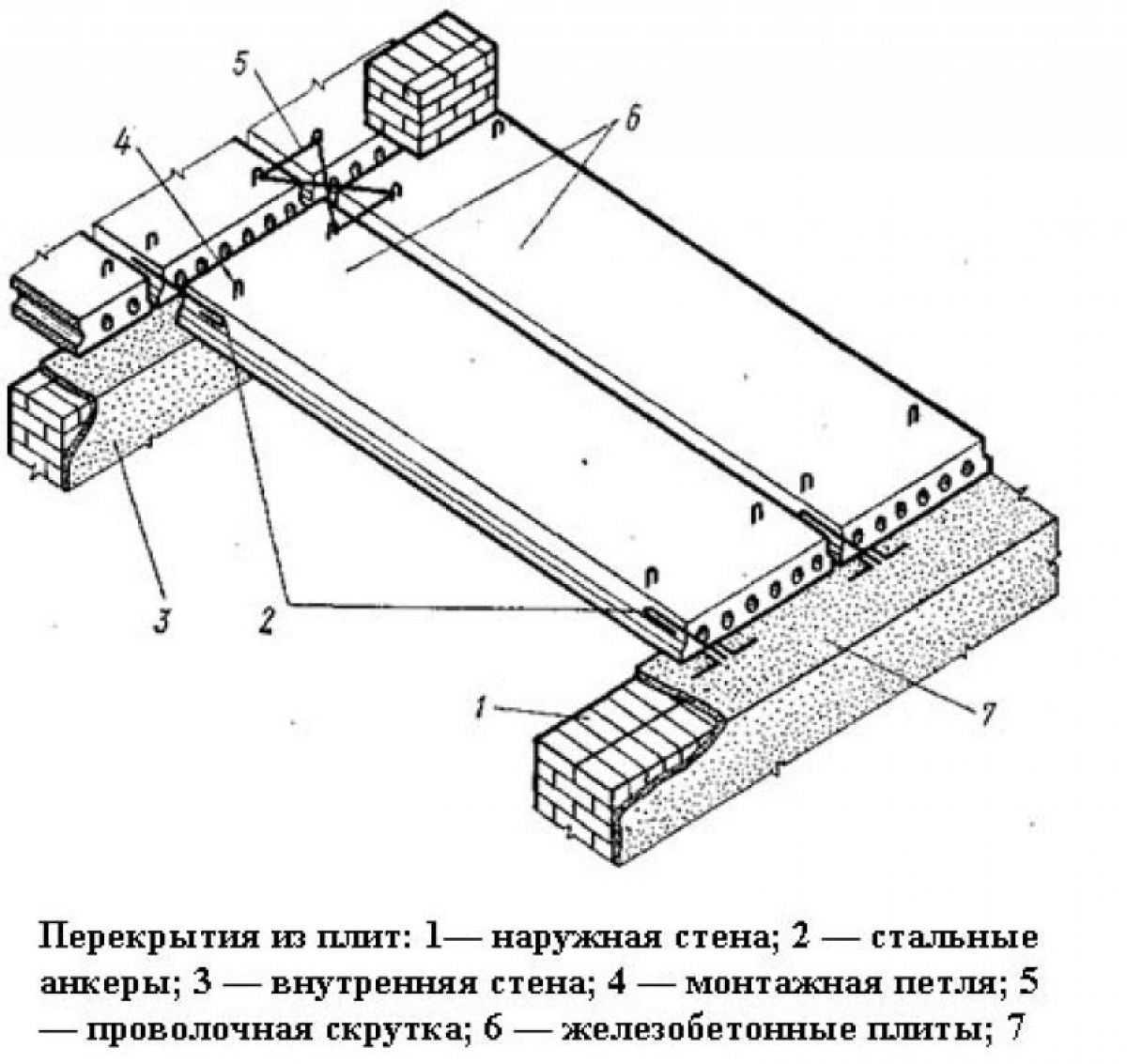 Опалубка для фундамента своими руками - 5 вариантов, инструкция!