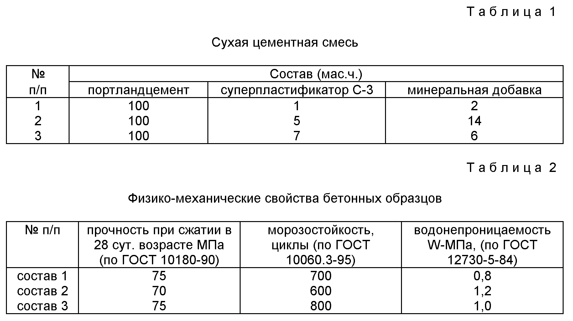 Цементно-песчаный раствор и его технические характеристики: плотность, вес, пропорции, марки, приготовление, состав