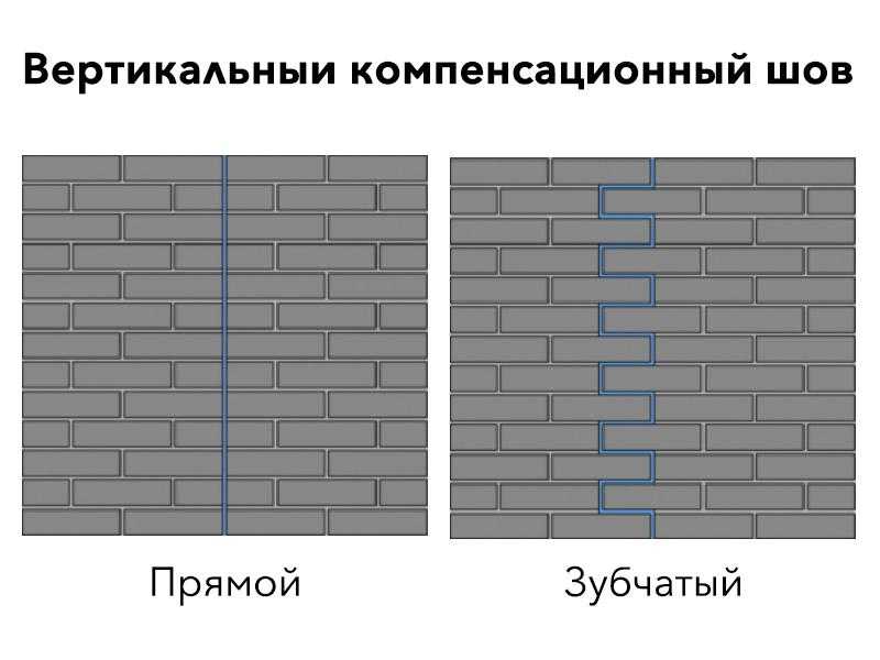 Температурно-деформационный шов: нужен или нет? видео