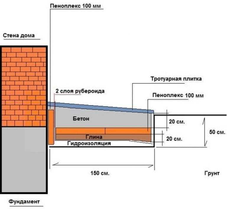 Грядки из шифера своими руками: волнового, плоского, вреден ли, отзывы, фото