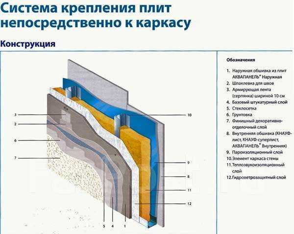 Аквапанели — что это такое и как применяются