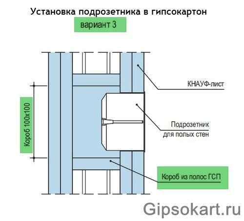Установка подрозетника в стену из гипсокартона, бетона, кирпича и дерева