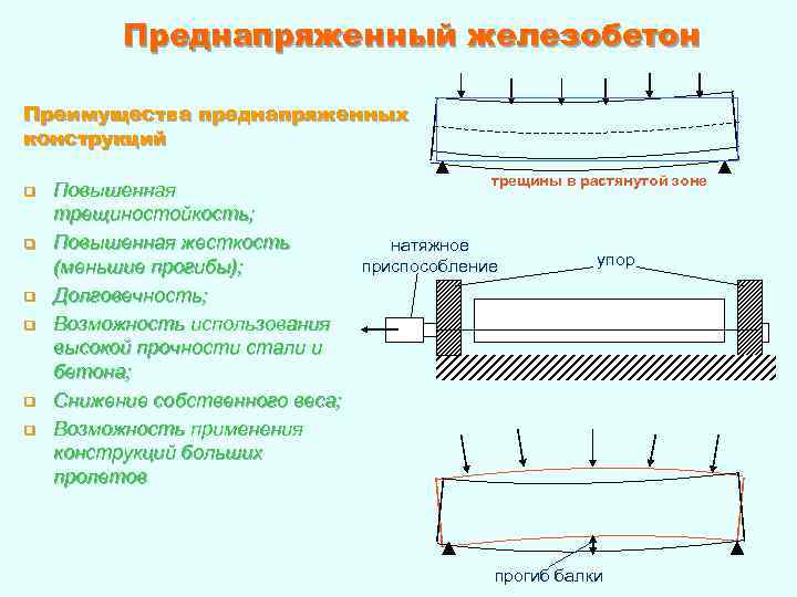 Армирование ленточного фундамента