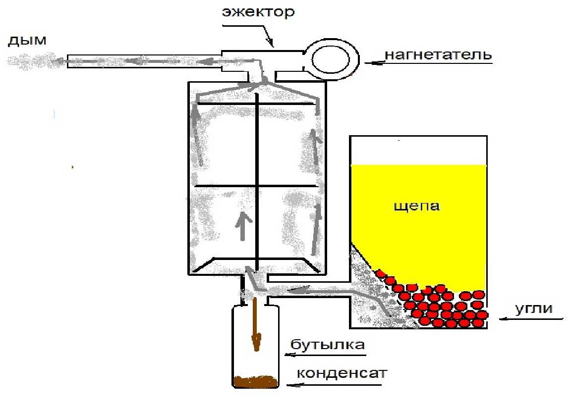 Дымогенератор из огнетушителя для холодного копчения своими
