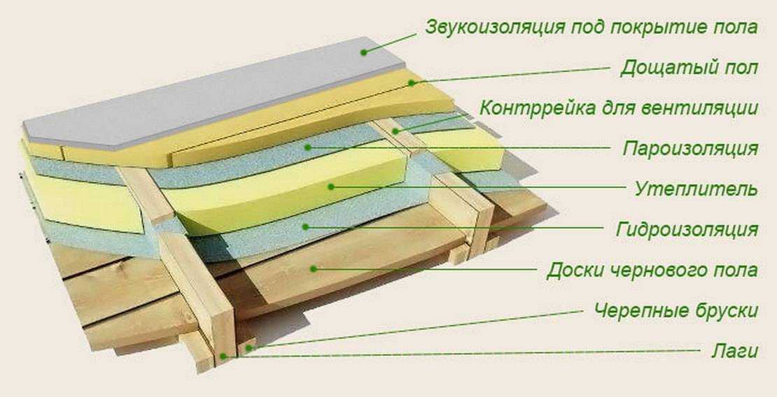 Технологии, секреты, рецепты