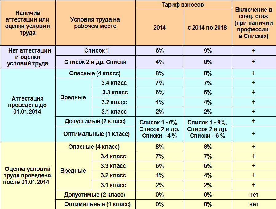 Производственные факторы, определяющие качество бетона - бетоны