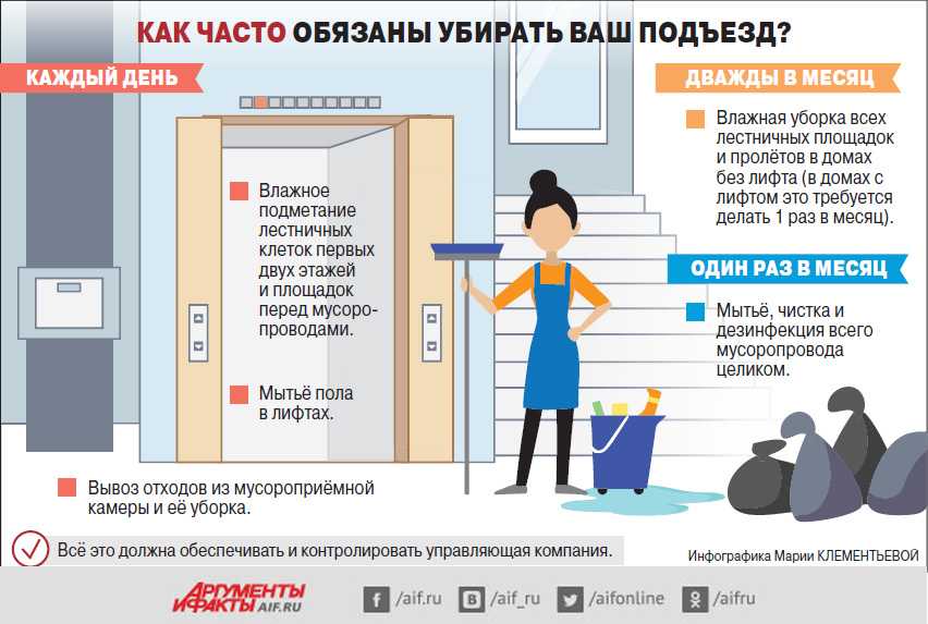 Периодичность уборки мест общего пользования в мкд - mosgrad/мосград
периодичность уборки мест общего пользования в мкд - mosgrad/мосград