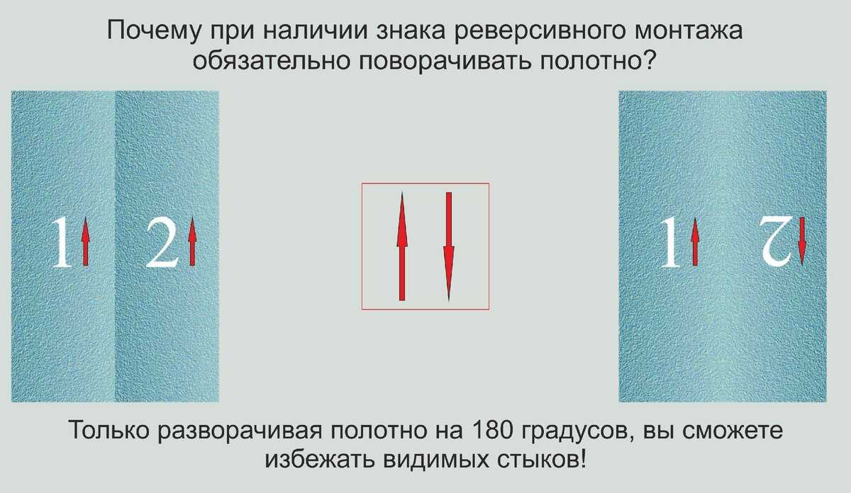 Что значит прямая стыковка обоев. Стыковка рисунка на обоях. Стыковка рисунка нарбоях. Прямая стыковка обоев. Смещенная стыковка.