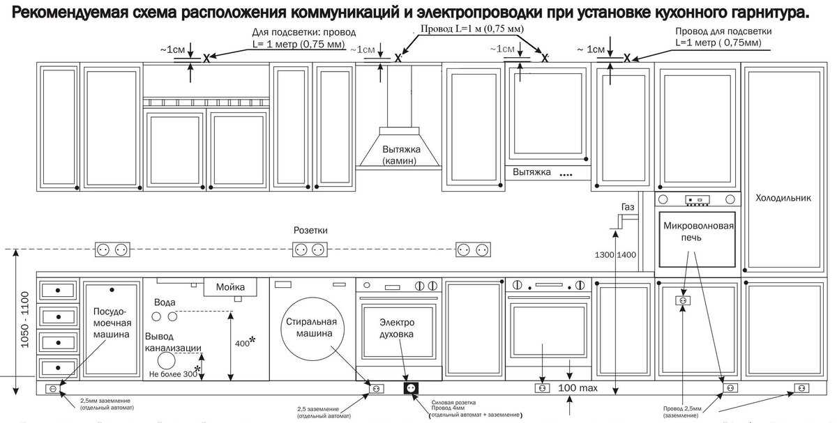 Электропроводка на кухне