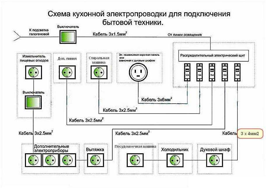 Как подключить технику на кухне: сколько нужно линий, какое сечение