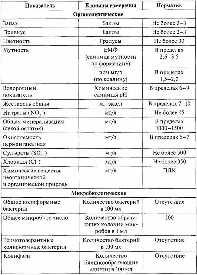 Резервуары для воды