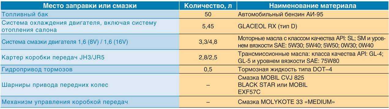 Исследования эксплуатационных скважин: периодичность проведения и объем исследований