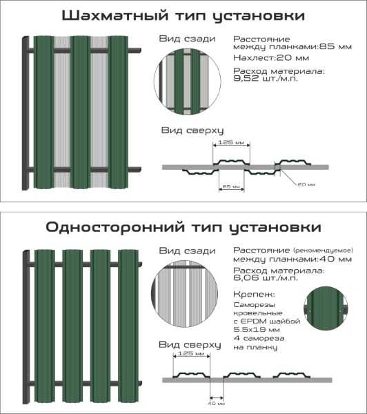 Дизайн и оформление забора из профнастила: фото, виды и варианты
