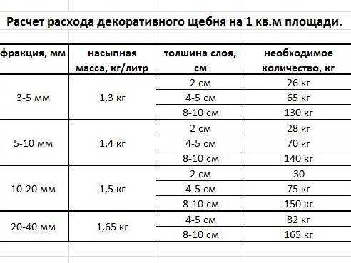 Порядок расклинцовки щебня