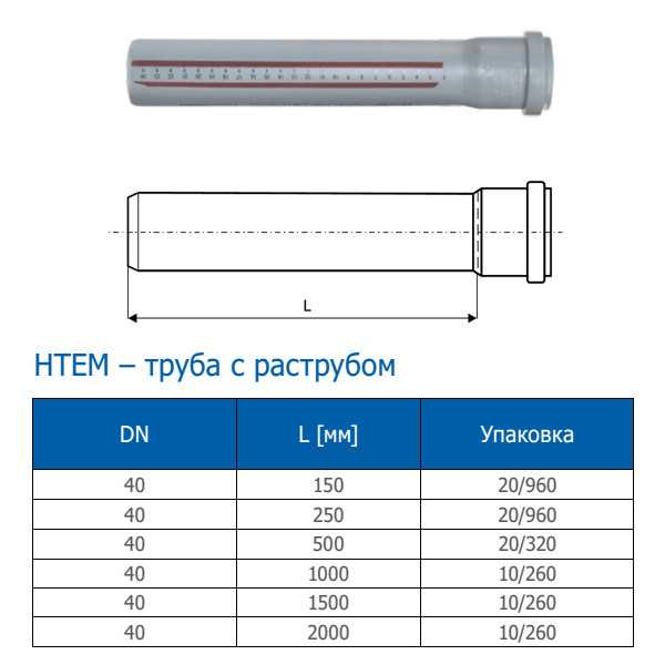 Внутренняя канализация пвх 50 и 110 мм в санкт-петербурге