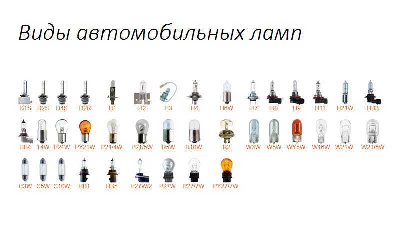 Цоколи автомобильных ламп: все, что нужно знать