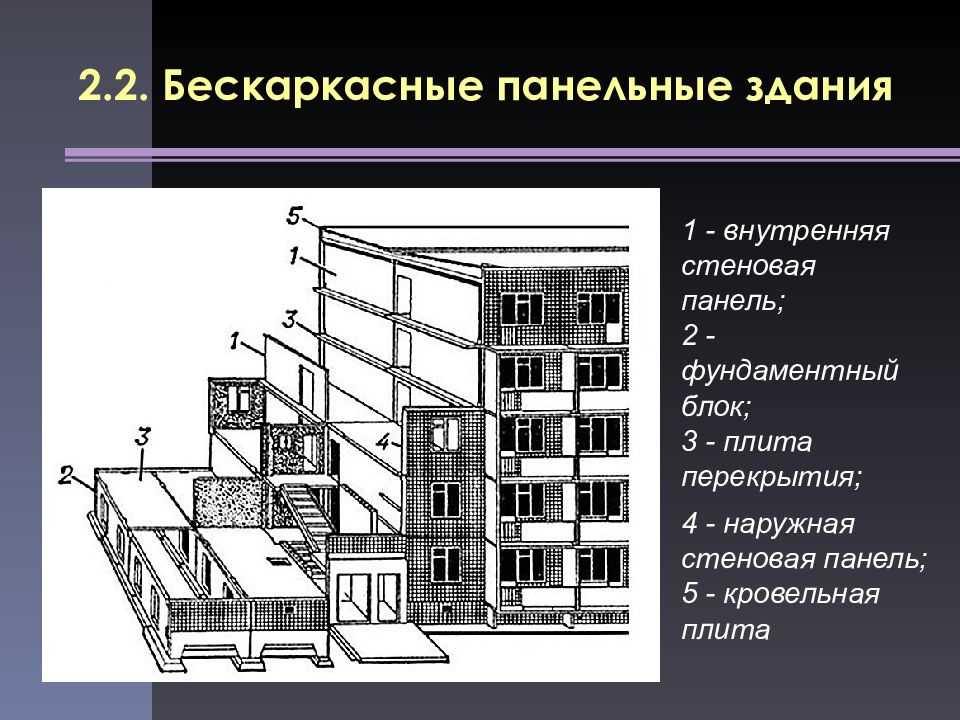 Купольный дом: особенности, плюсы и минусы, технологии возведения