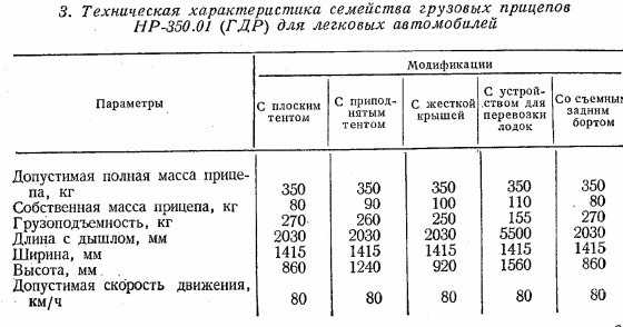 Прицеп ммз-81021: технические характеристики и устройство