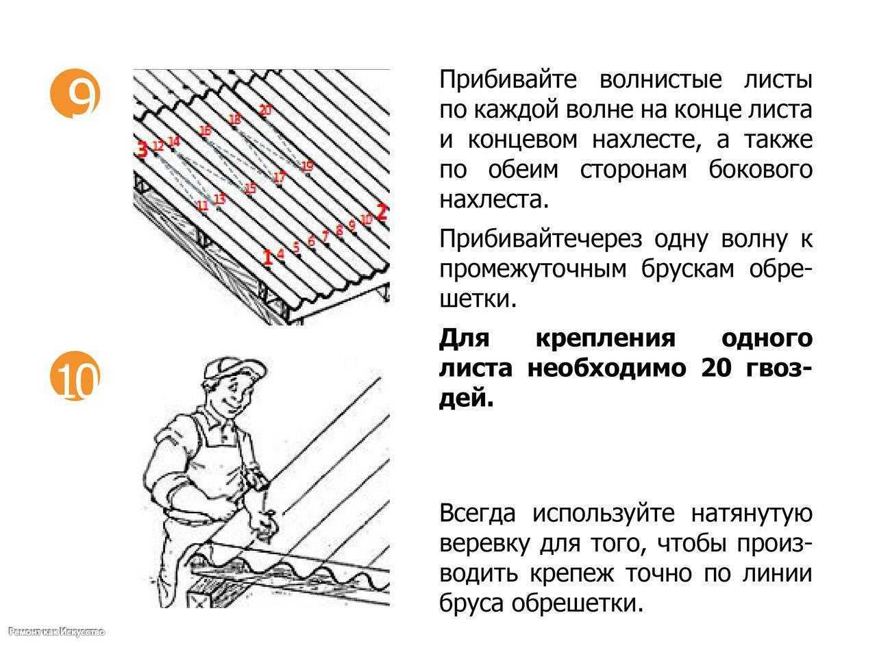 Сколько гвоздей на лист ондулина нужно схема