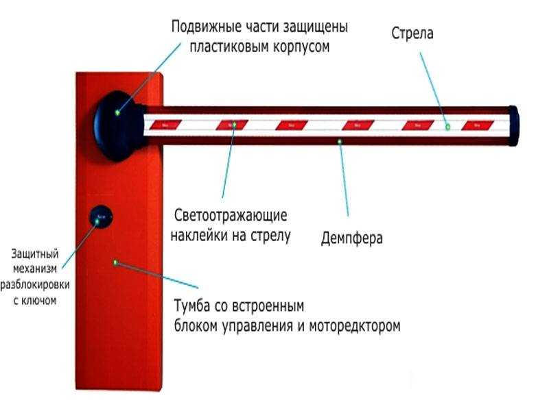 Как самостоятельно изготовить автоматический шлагбаум: необходимые инструменты и материалы