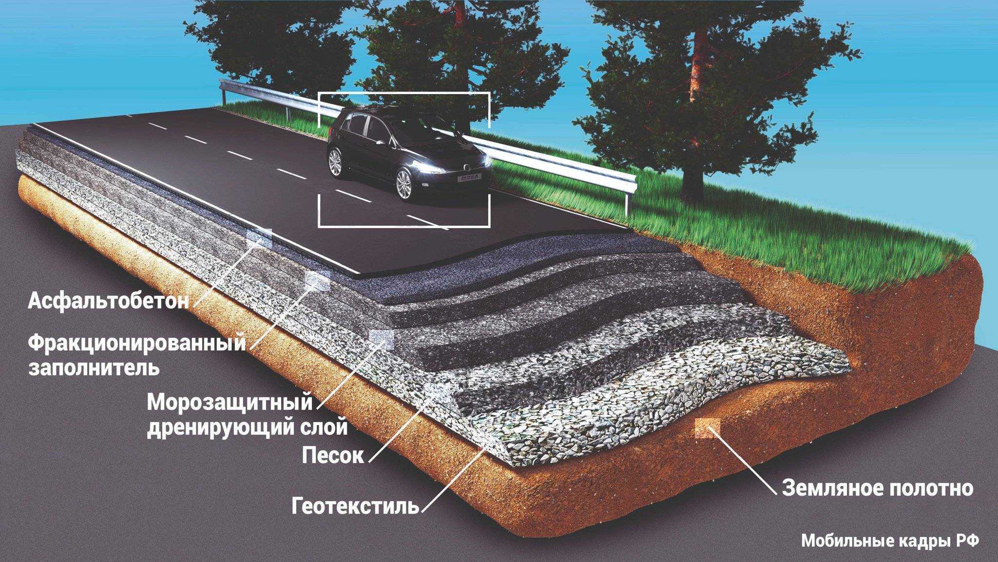 Фракции щебня