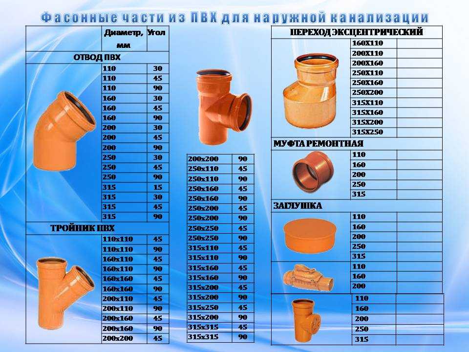 Стандартные размеры пластиковых и чугунных канализационных труб