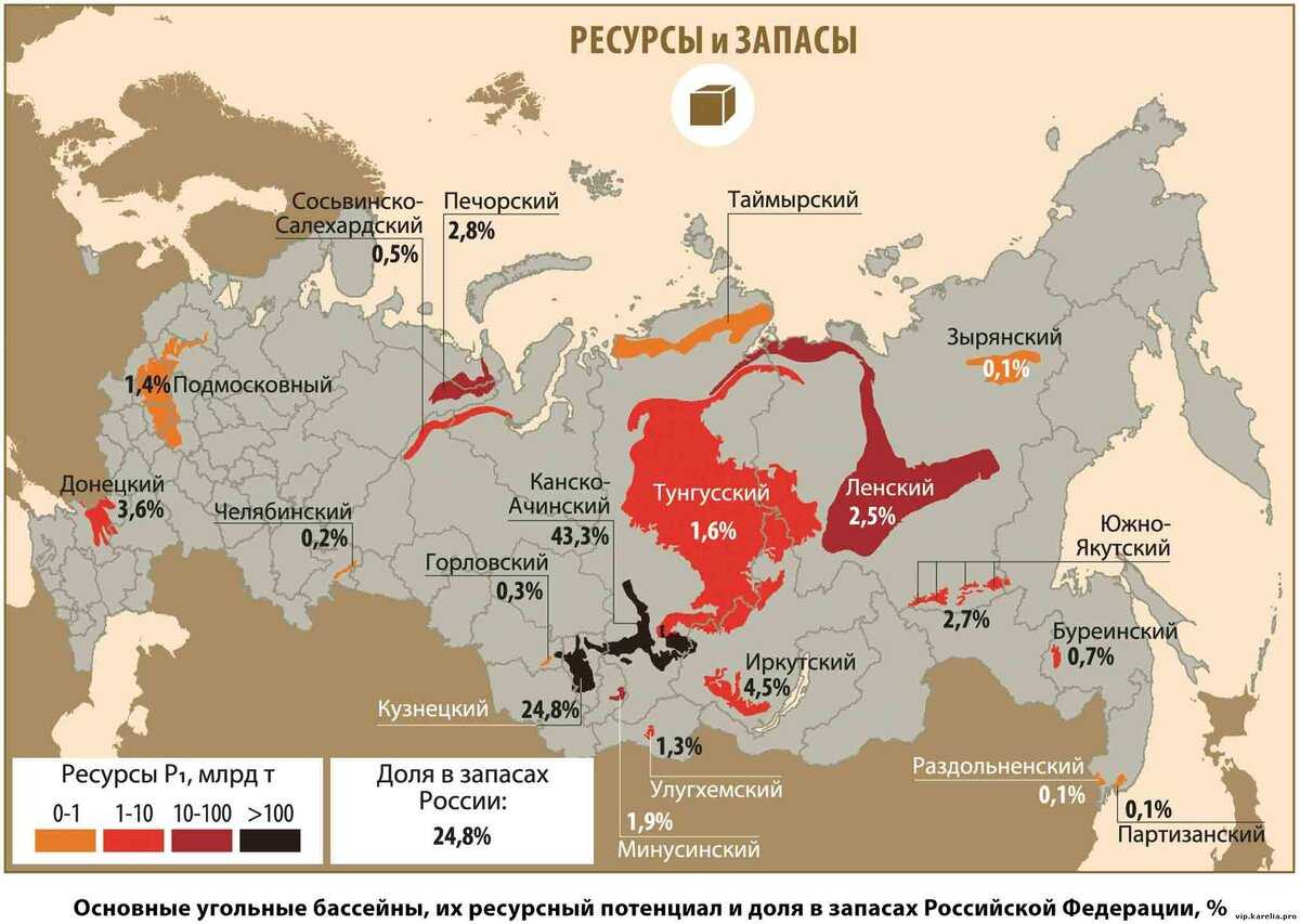 Самые крупные запасы угля на территории россии: топ-10 бассейнов