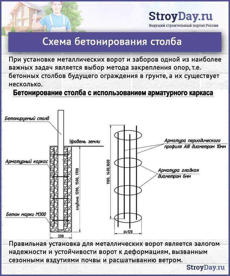 Как сделать бетон для столбов своими руками: пропорции в ведрах и правила смешивания