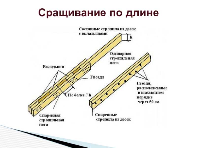 Сращивание стропил по длине - 5 способов с пошаговыми инструкциями!