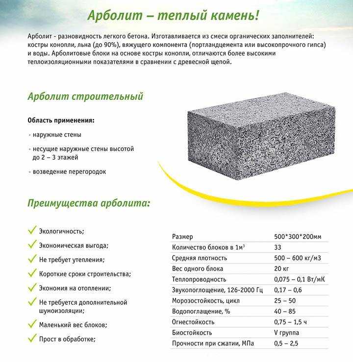 1200 х 1200 мм, акустические панели
