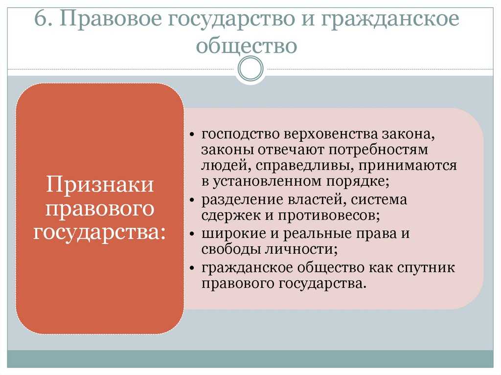 Гражданское общество и государство. презентация по обществознанию. 9 кл. баз. курс. смирнов евгений борисович. evg3097@mail.ru. - презентация