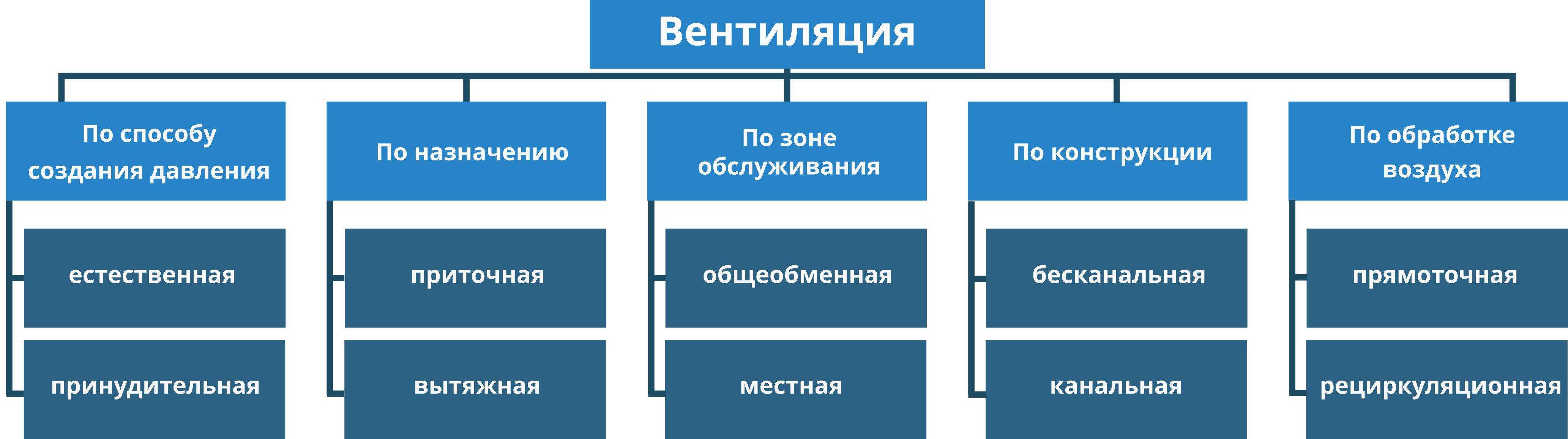 Типы переходов вентиляция галвент (множество фото в статье) - obzorstroi.ru