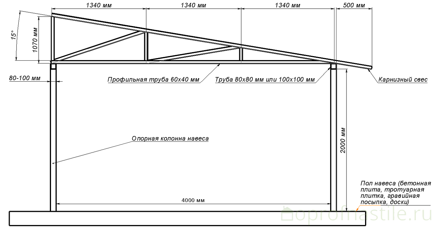 Примыкание кровли к стене и его устройство - roof