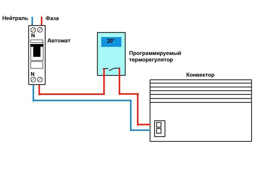 Как правильно использовать терморегулятор теплэко с розеткой