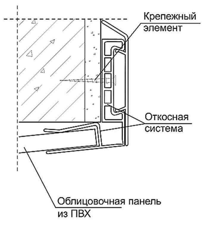 Установка обрамлений оконных и дверных проемов
