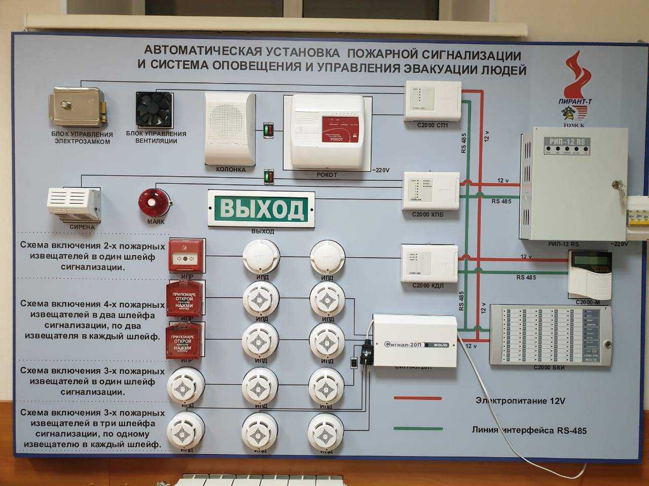 Основные программы, которые используются для проектирования пожарной сигнализации Для чего нужно делать проект пожарной сигнализации
