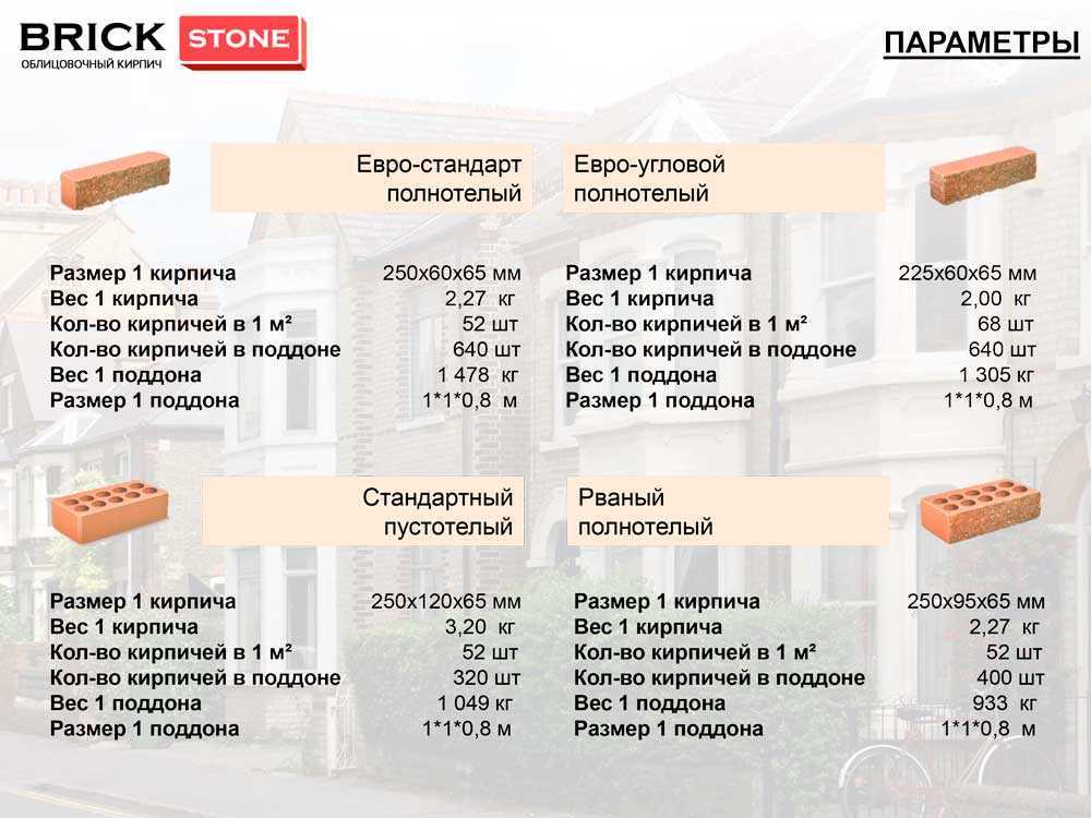 Особенности перевозки кирпича автотранспортом