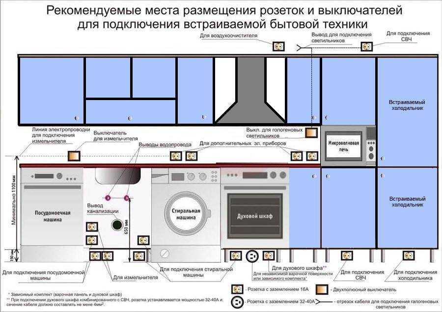 Монтаж электропроводки на кухне – особенности и нюансы
