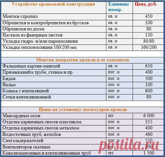 Тер12 01 014 02