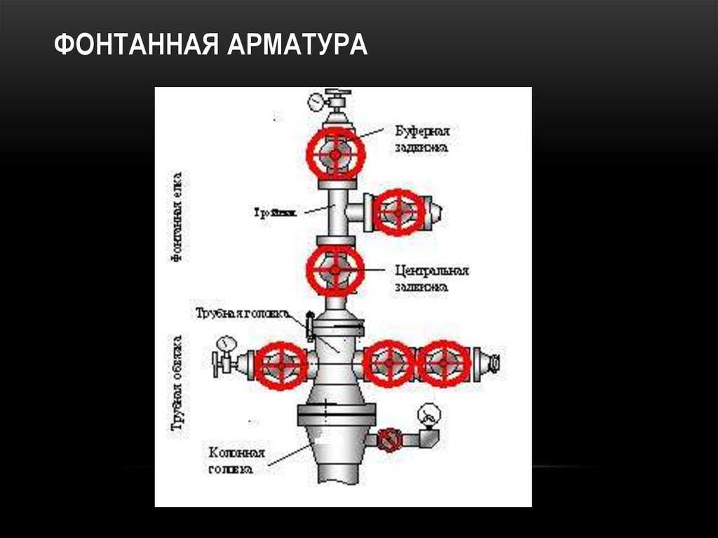 Бесштанговая насосная установка
 - большая энциклопедия нефти и газа, статья, страница 1