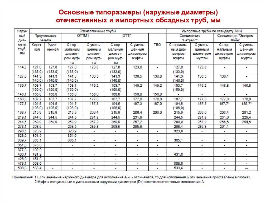 С учетом каких параметров производится выбор обсадных труб и расчет обсадных колонн