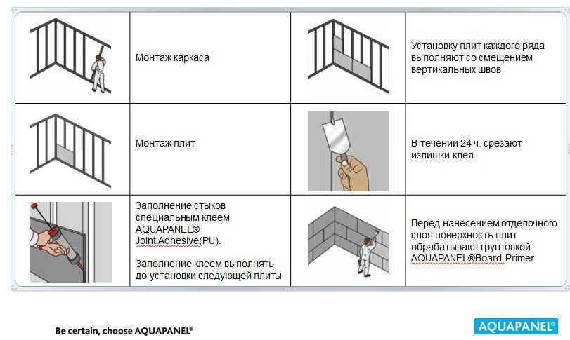Чем резать аквапанель кнауф