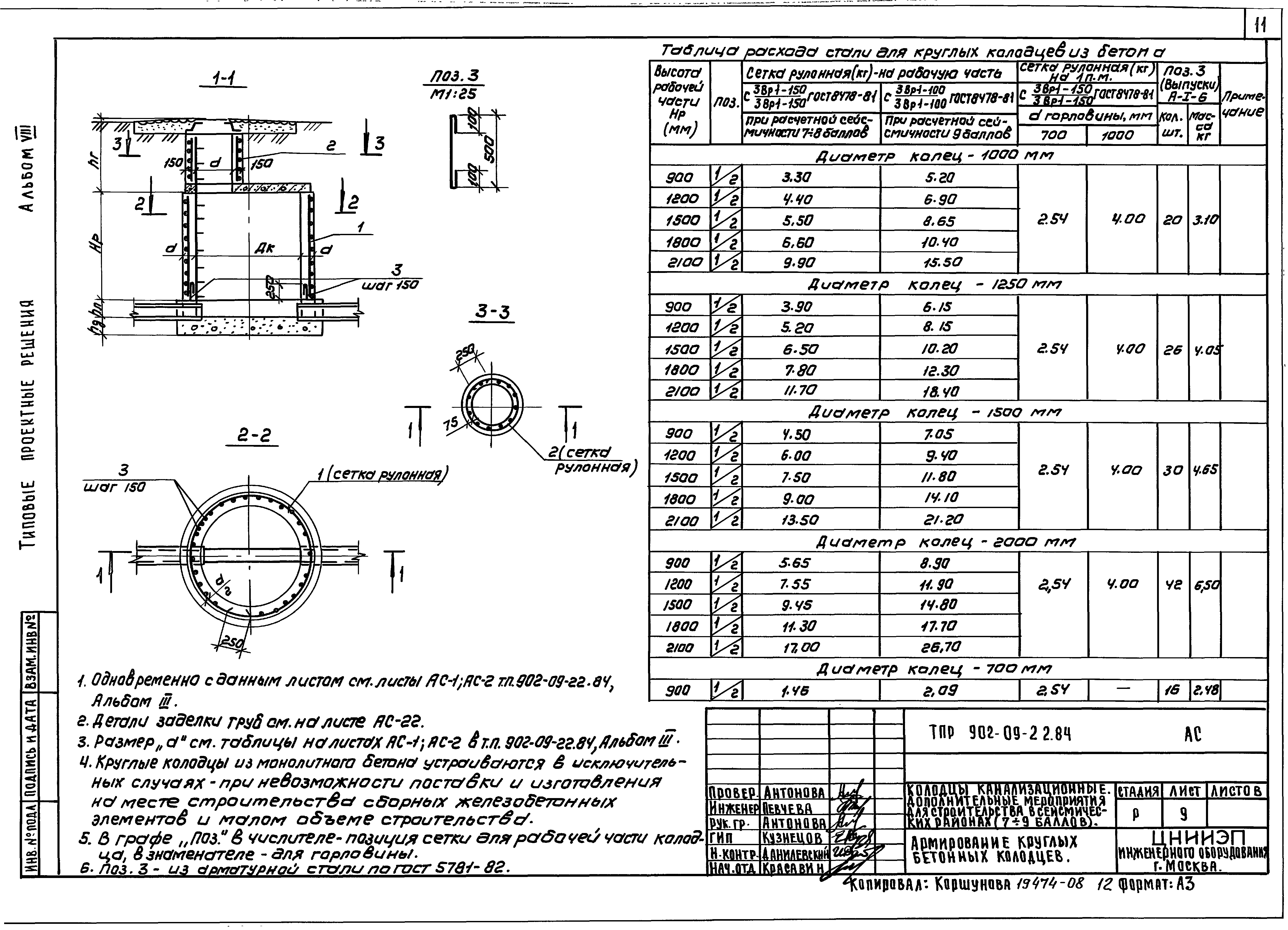 902 09 22.84 колодцы канализационные альбом 2