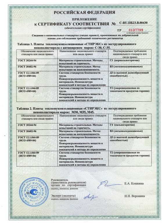 Сертификат соответствия с-ru.аю64.в.00326 | плиты из экструдированного пенополистирола «тимплэкс»: