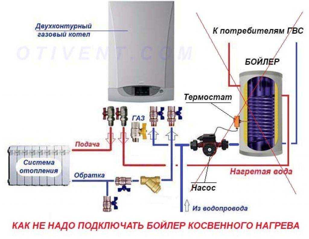 Схема подключения бойлера косвенного нагрева к одноконтурному и двухконтурному котлу