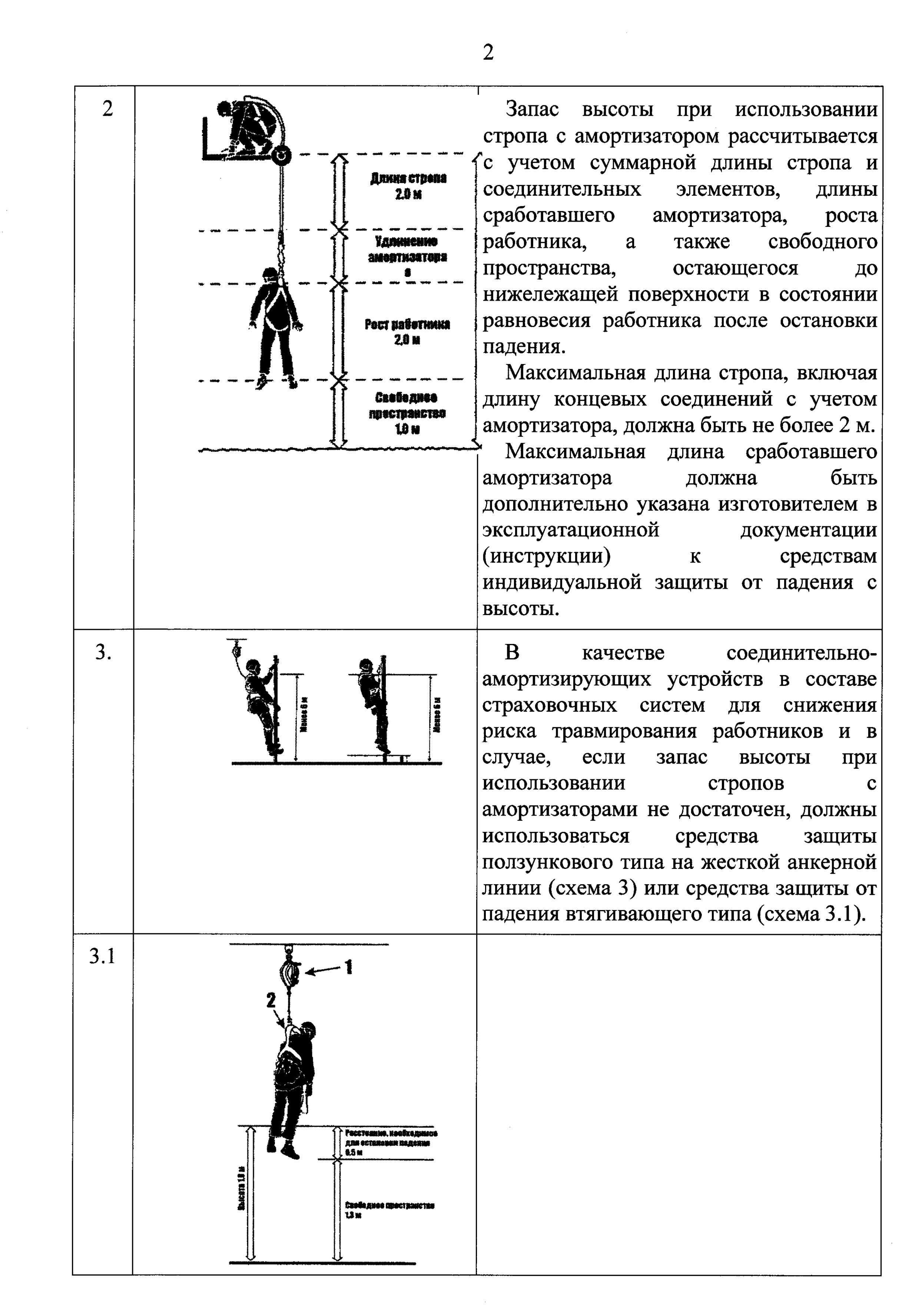 Правила проведения работ в охранных зонах лэп