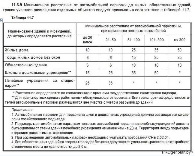 Расстояние от автомобильной стоянки до жилого дома