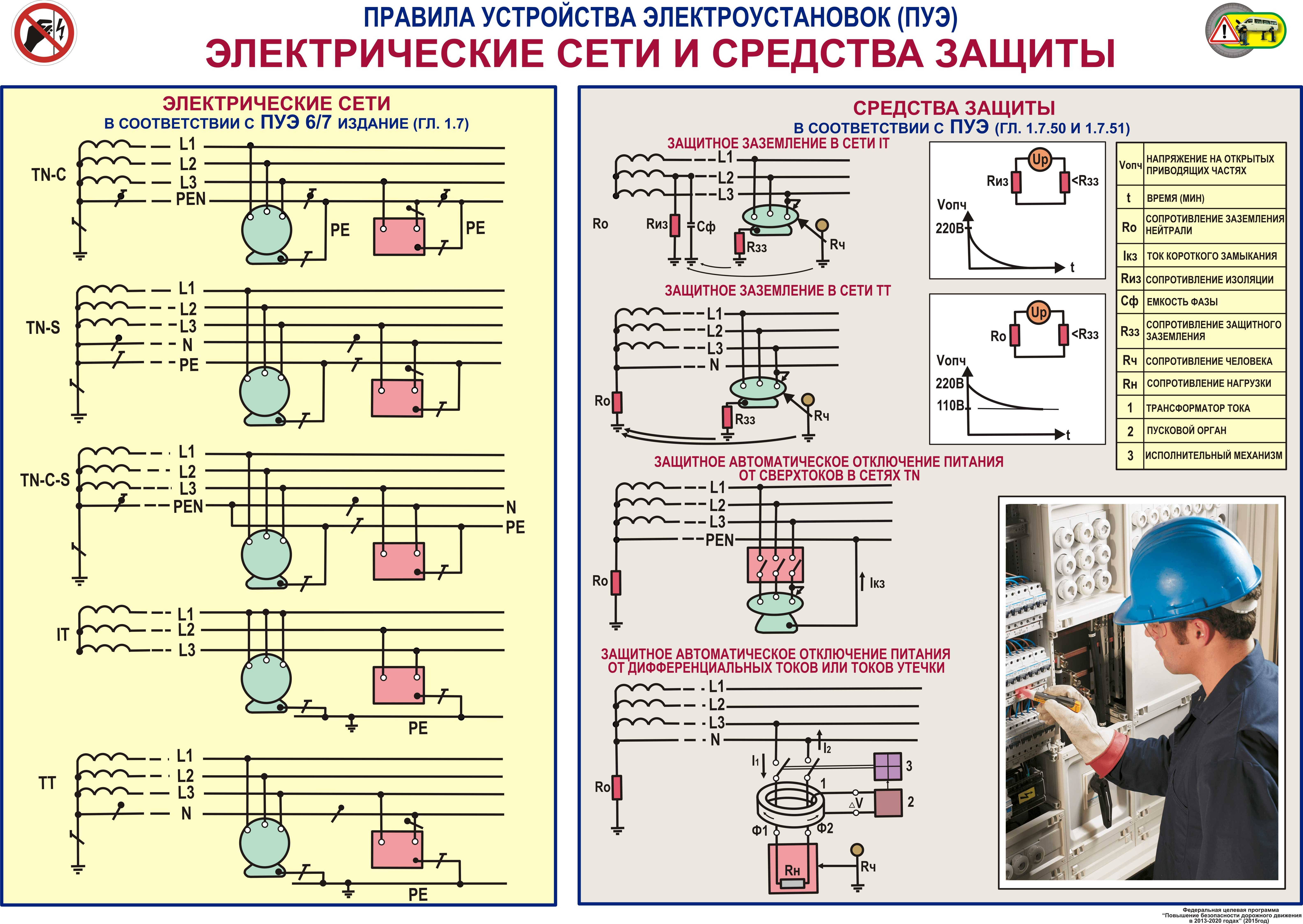 Высота установки распределительного электрического щита пуэ в квартире
