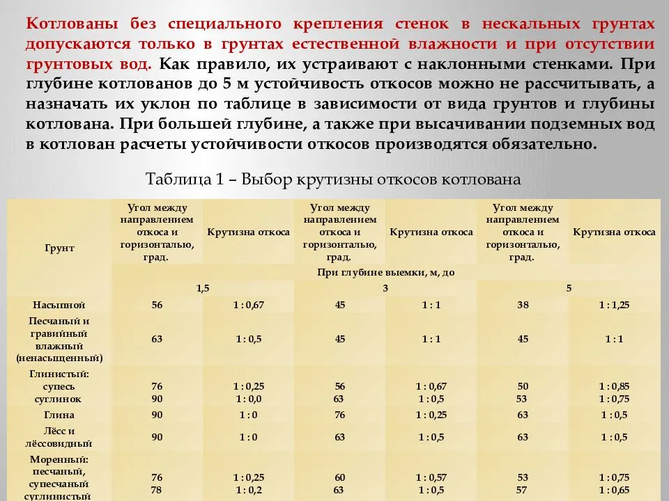 Стенка обвалования