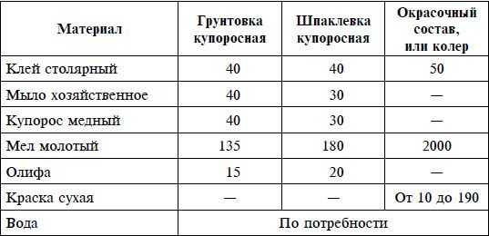 Расход краски «тиккурила» на 1 м² в 2 слоя: какой бывает и как его уменьшить